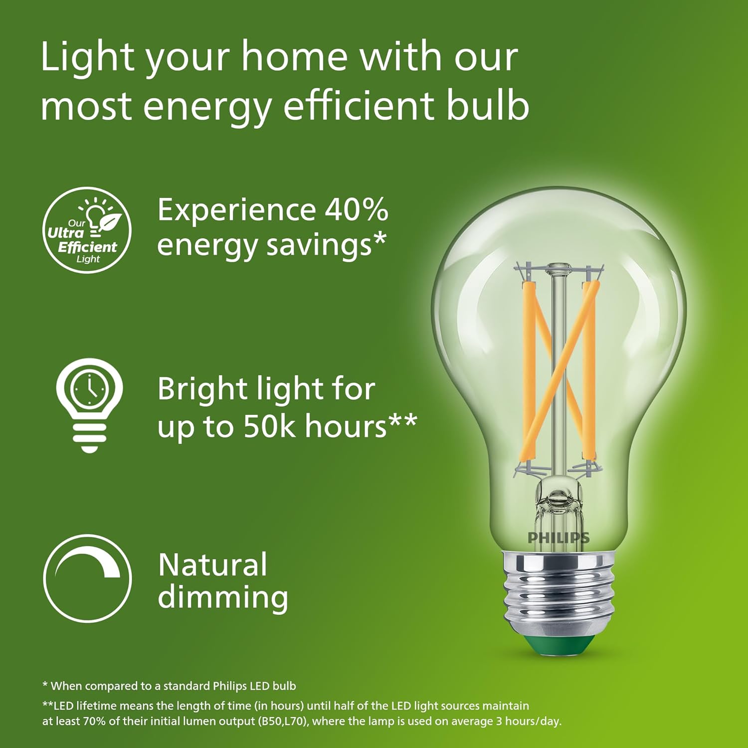PHILIPS Ultra Efficiënte LED F - Philips Bulb Led Classic recensie en prijs